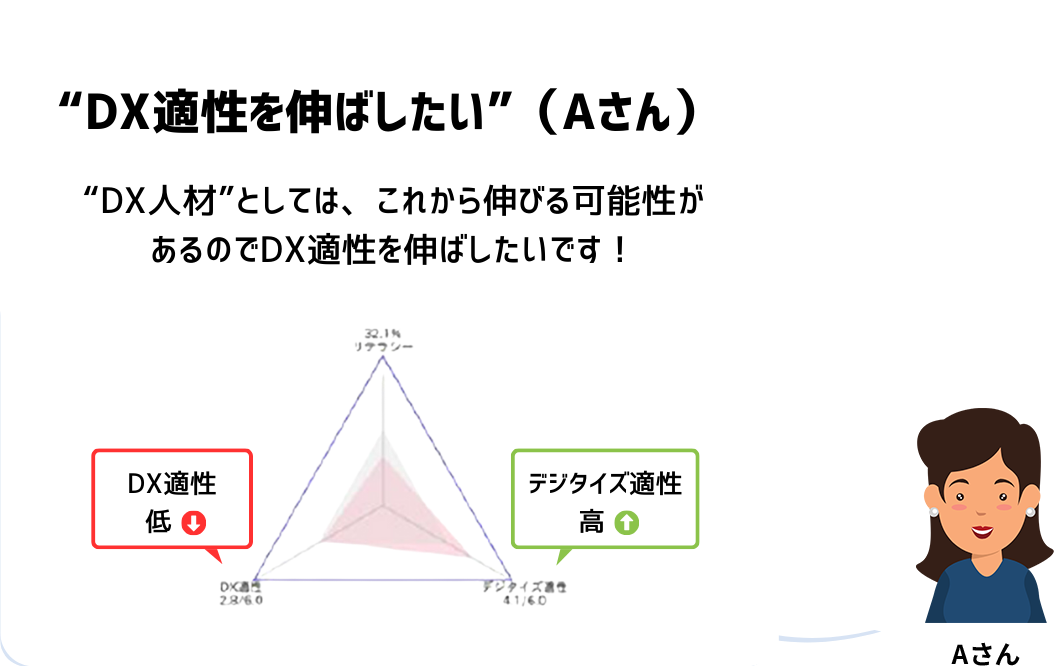 基礎を学ぼう