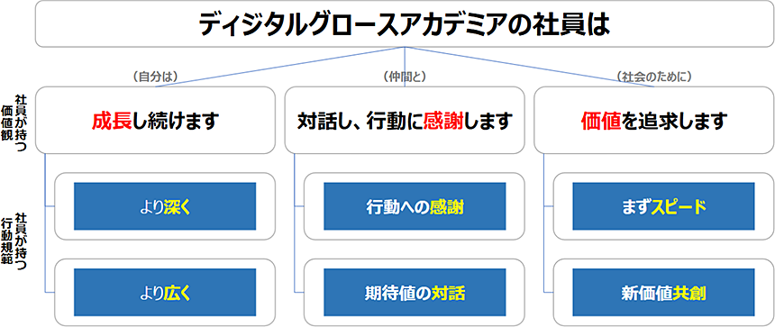 行動規範